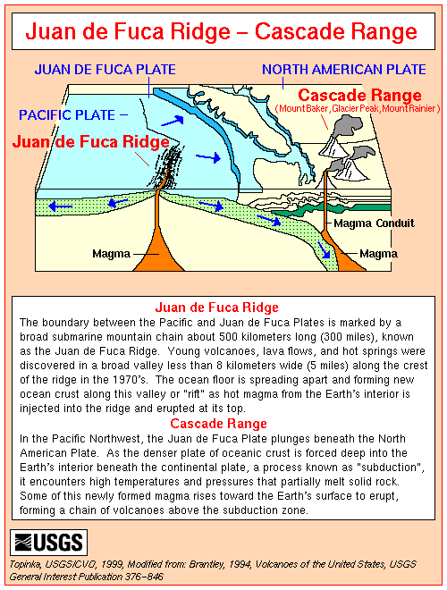 A USGS chart and map describing the Juan de Fuca tectonic plate.